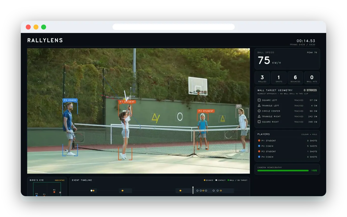 RallyLens tracking four players, the ball and its speed, and distances to each wall target, from a single camera